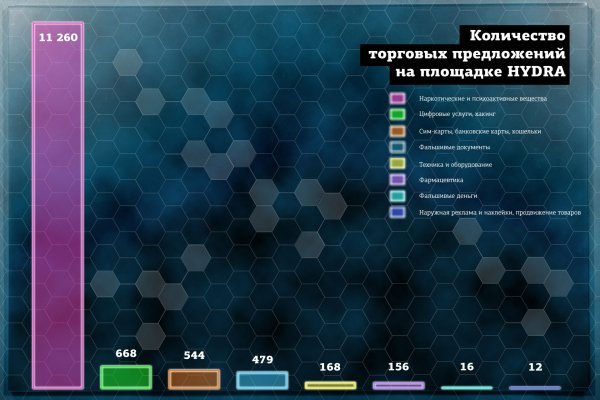 Кракен 15 ссылка