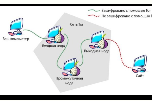 Кракен 15 ссылка