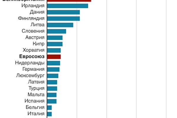 Кракен сайт kr2web in